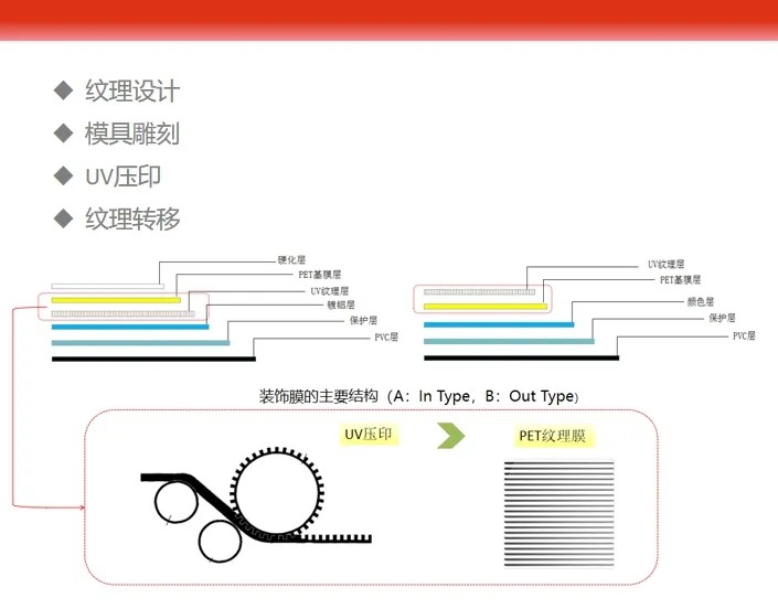 常州华威新质料18